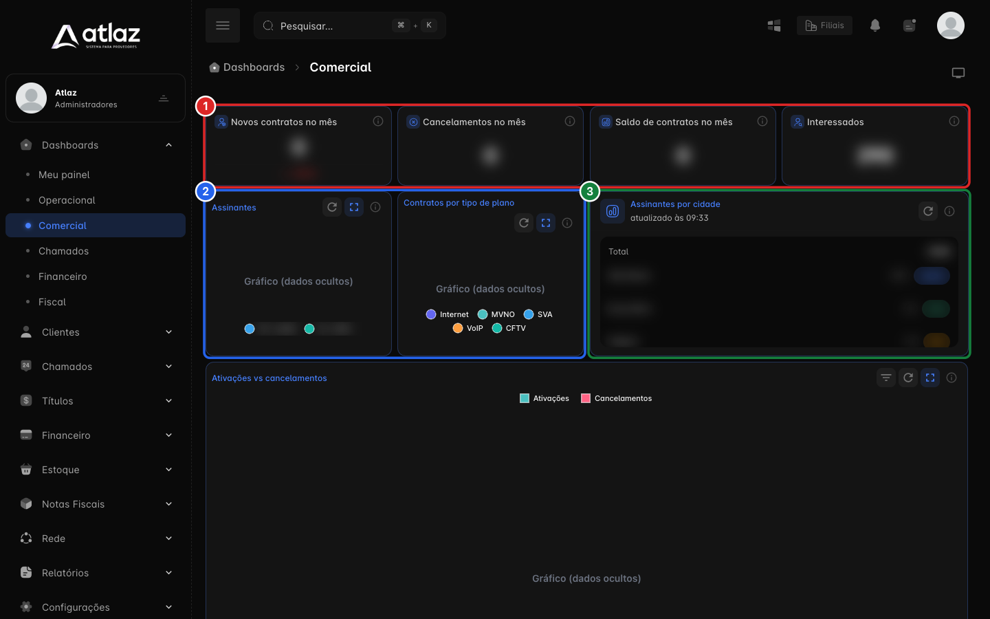 Dashboard Comercial com os indicadores do mês, os gráficos de composição da base e o ranking por cidade