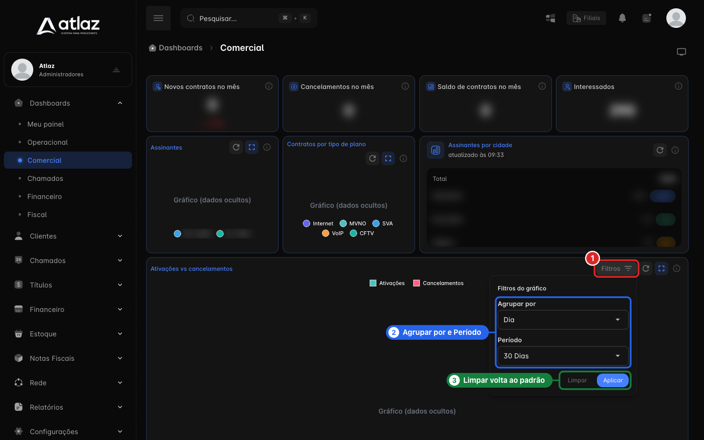 Filtros do gráfico Ativações vs cancelamentos, com Agrupar por, Período, Limpar e Aplicar