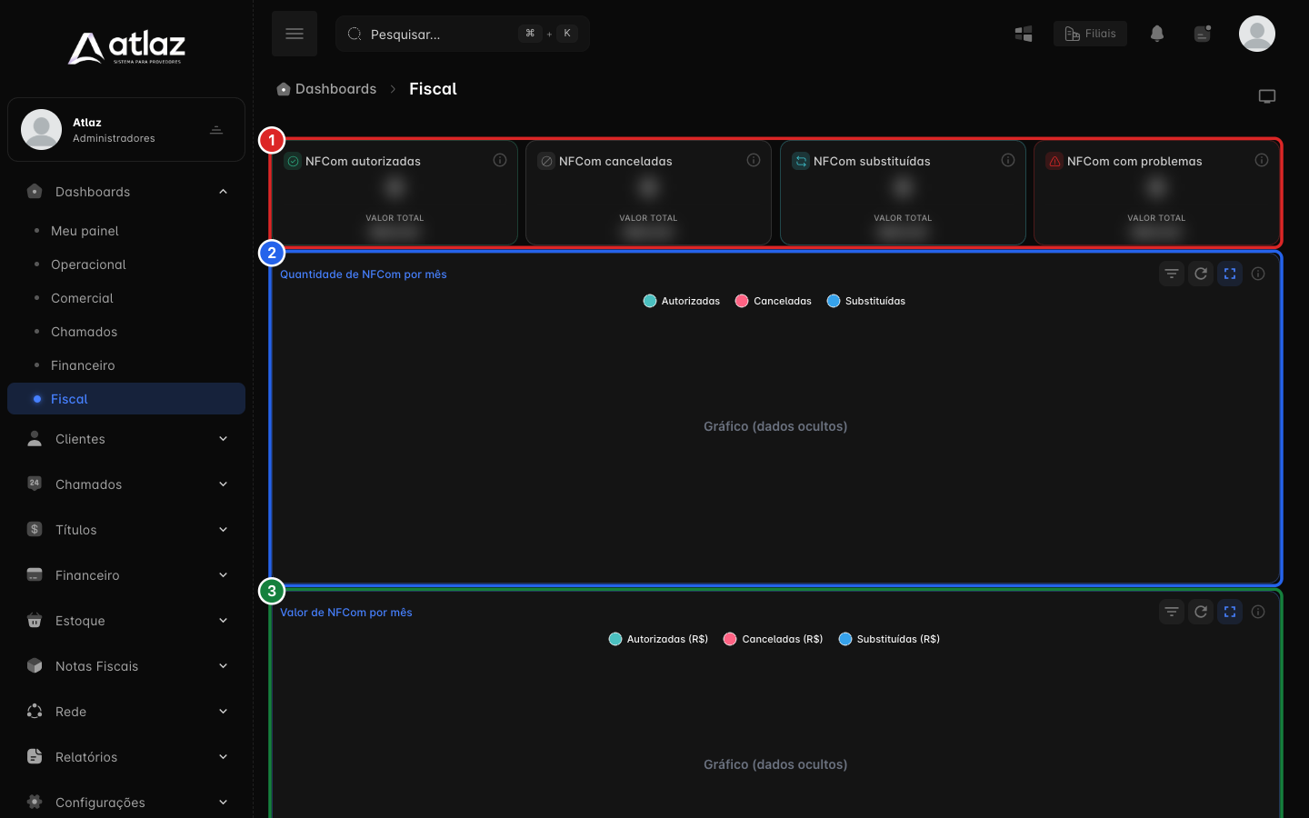 Dashboard Fiscal com os indicadores do mês e os gráficos de quantidade e valor de NFCom