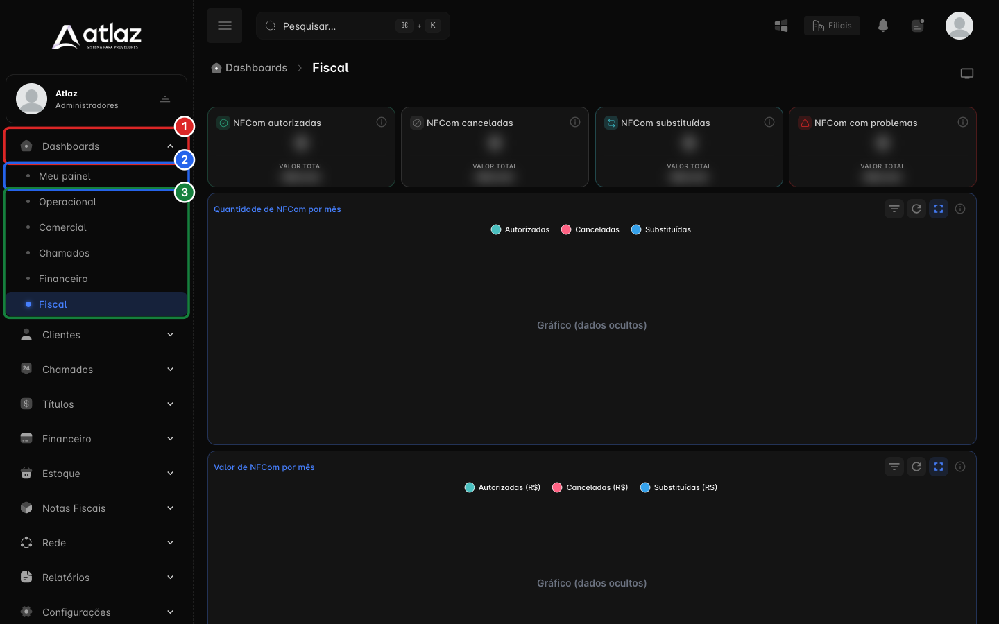 Menu Dashboards com o Meu painel e os cinco dashboards por área